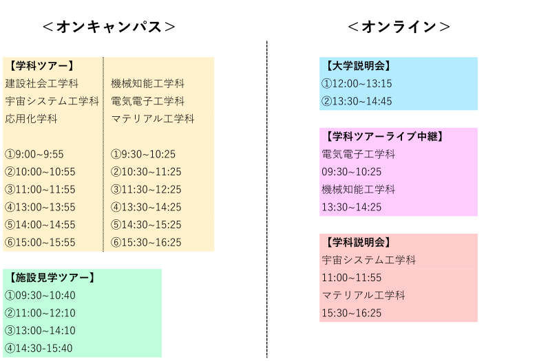 8/5のタイムスケジュール