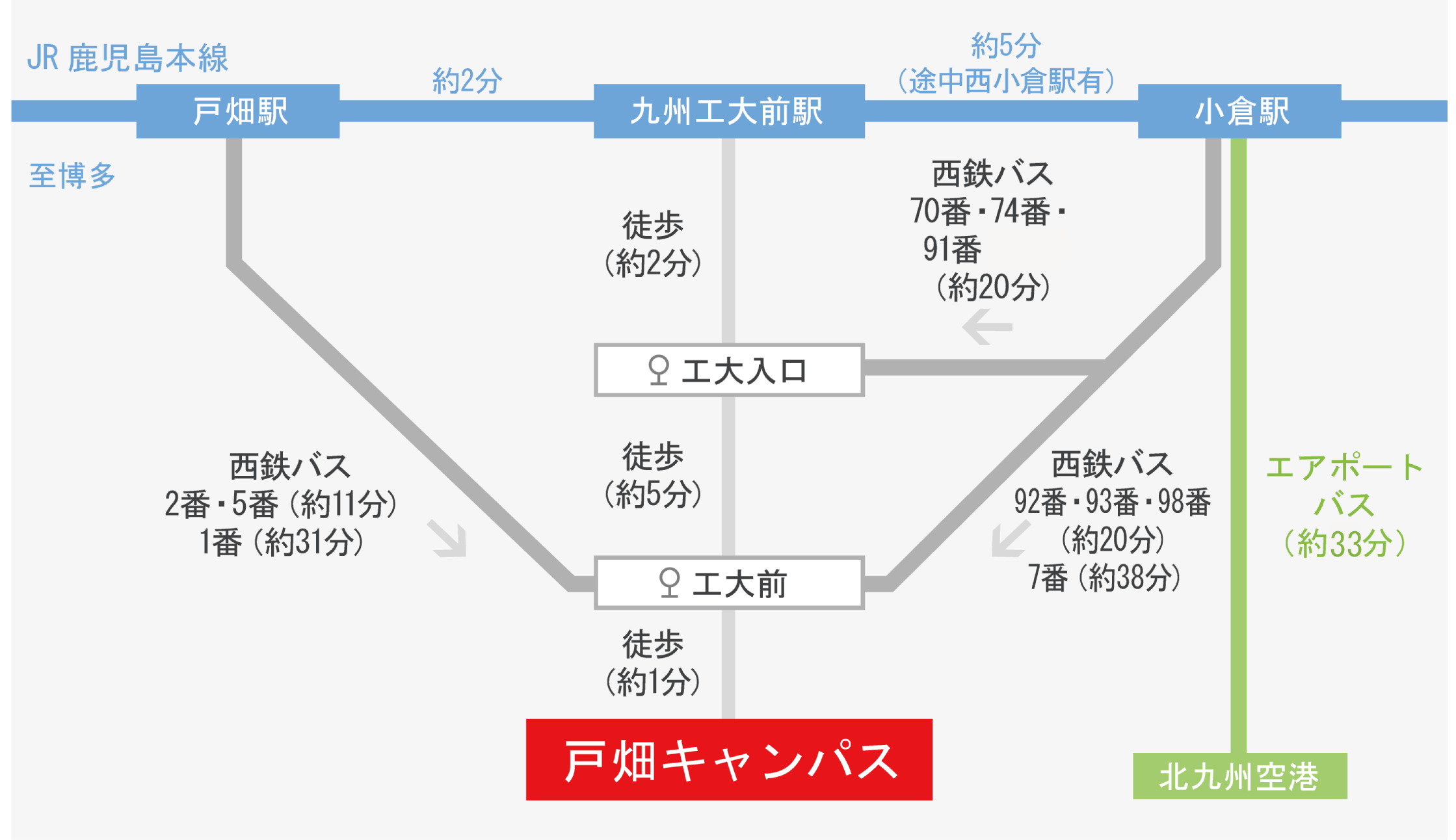 交通のご案内