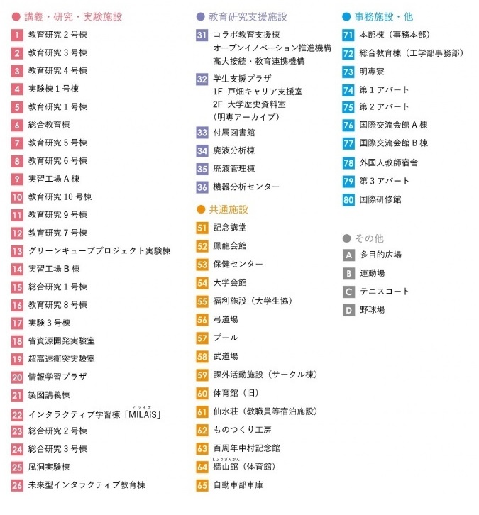 キャンパスマップ 九州工業大学工学部